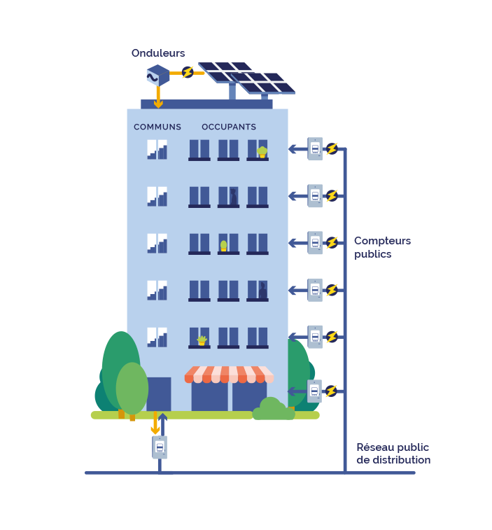 L'autoconsommation collective en logement social