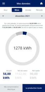 Production locale d'électricité