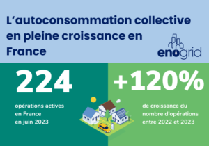 Miniature sur la croissance de l'autoconsommation collective en France en 2023