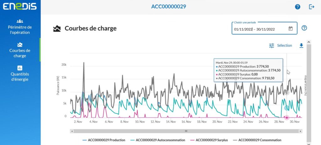 Courbes de charge Dataviz
